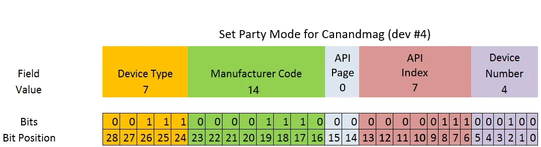 CAN ID Breakdown Example