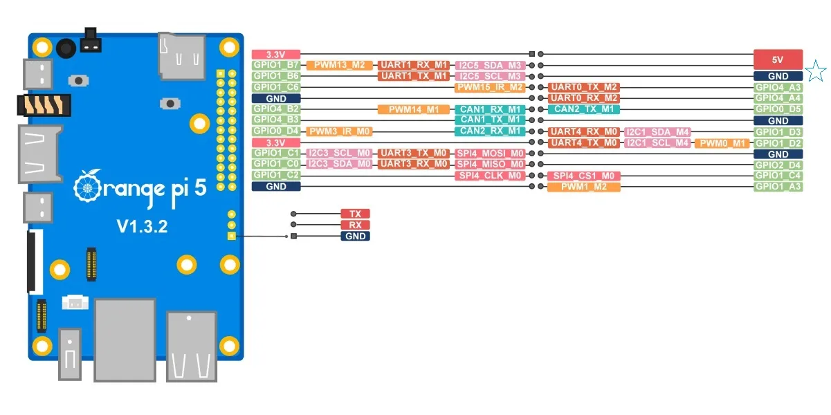 Step 9 OPi5 Pinout