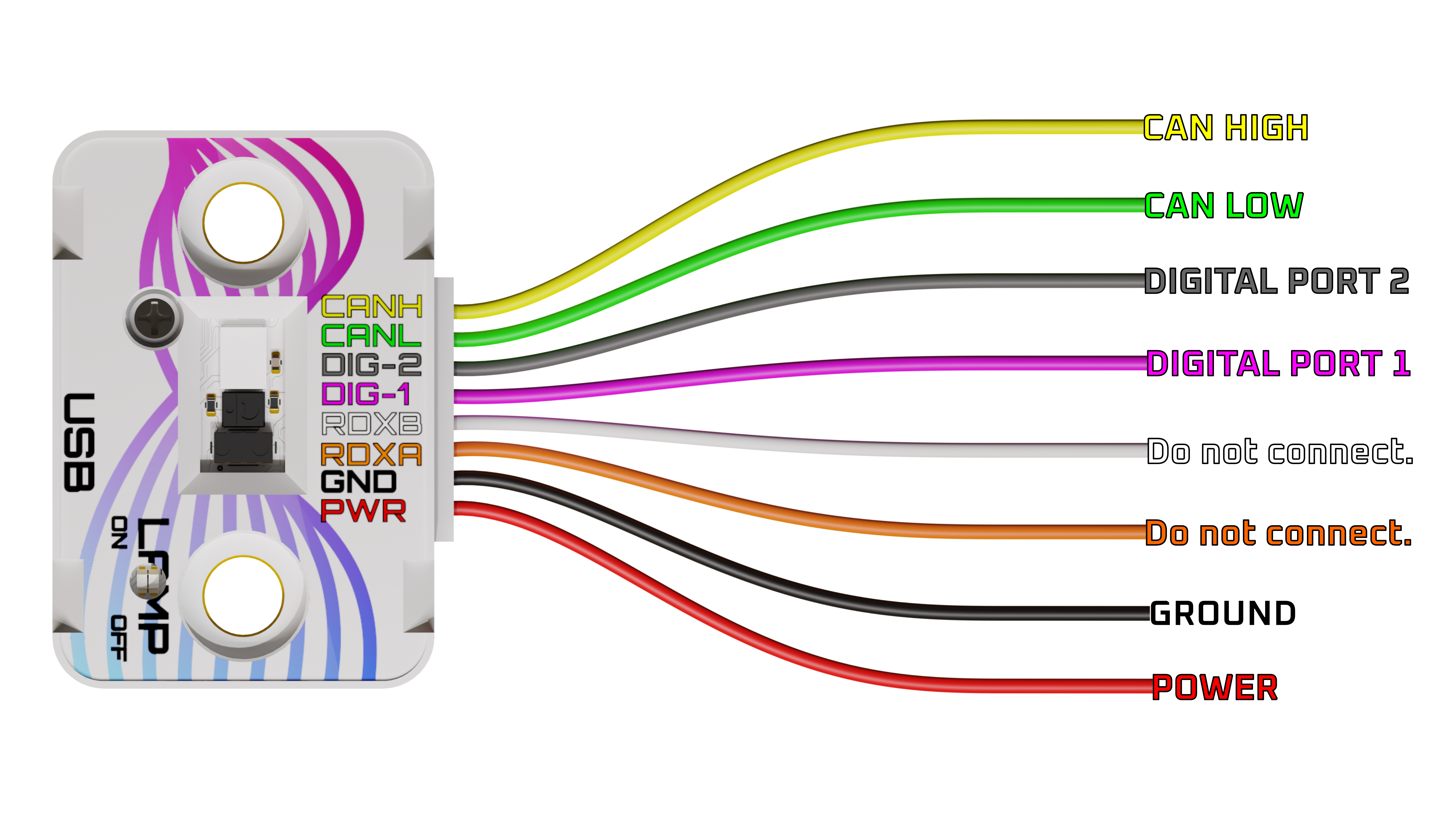 The wiring of the Canandcolor, from a top view, with the port facing the right. The wires from top to bottom are CAN HIGH, CAN LOW, DIGITAL PORT 2, DIGITAL PORT 1, Do Not Connect, Do Not Connect, GROUND, and POWER