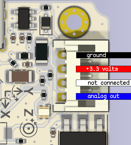 A diagram showing the FTC pinout. The Canandgyro's JST-PH port faces to the right, with pin 0 on the bottom and pin 3 on top (nearest to the corner of the PCB). Pin 0 (blue) is signal, pin 1 (white) is not connected, pin 2 (red) is +3.3 volts, pin 3 (black) is ground.